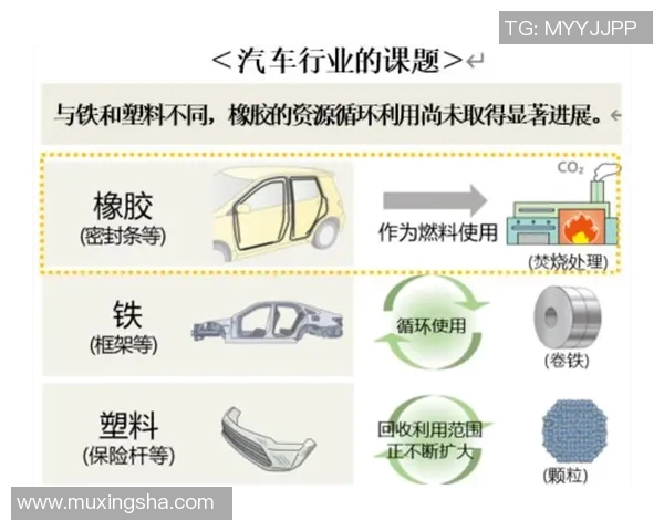橡胶制品的创新与应用：从基础材料到高科技产业的全面发展解析
